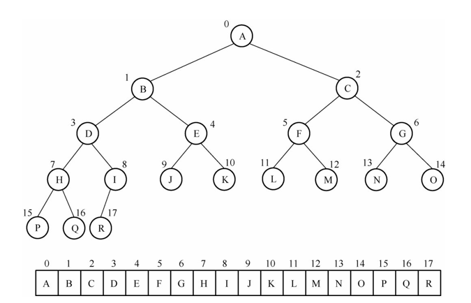 completebinarytreearray.png